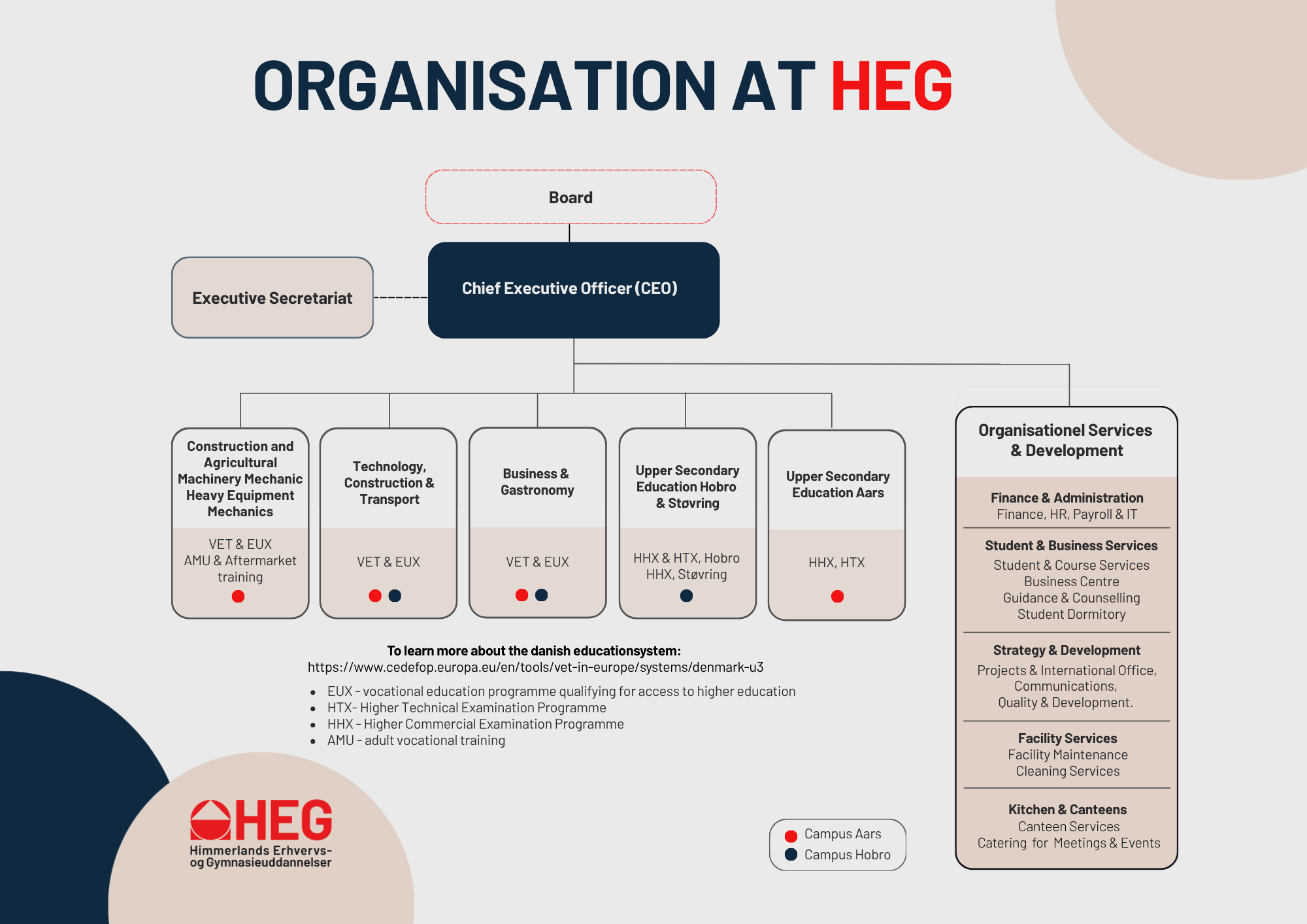 Engelsk Organisationsdiagram