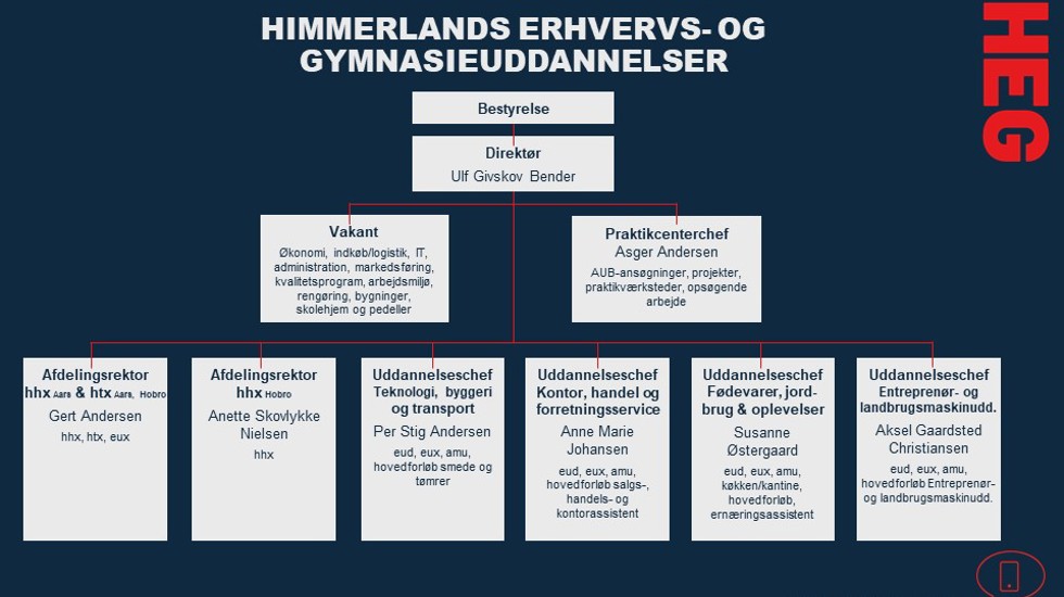 HEG Organisationsdiagram 2021