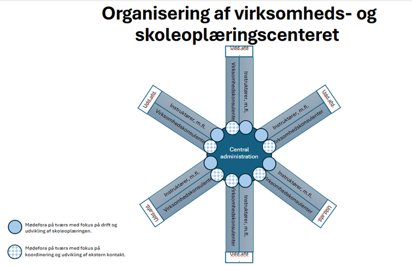 Skoleoplæringscenteret.png