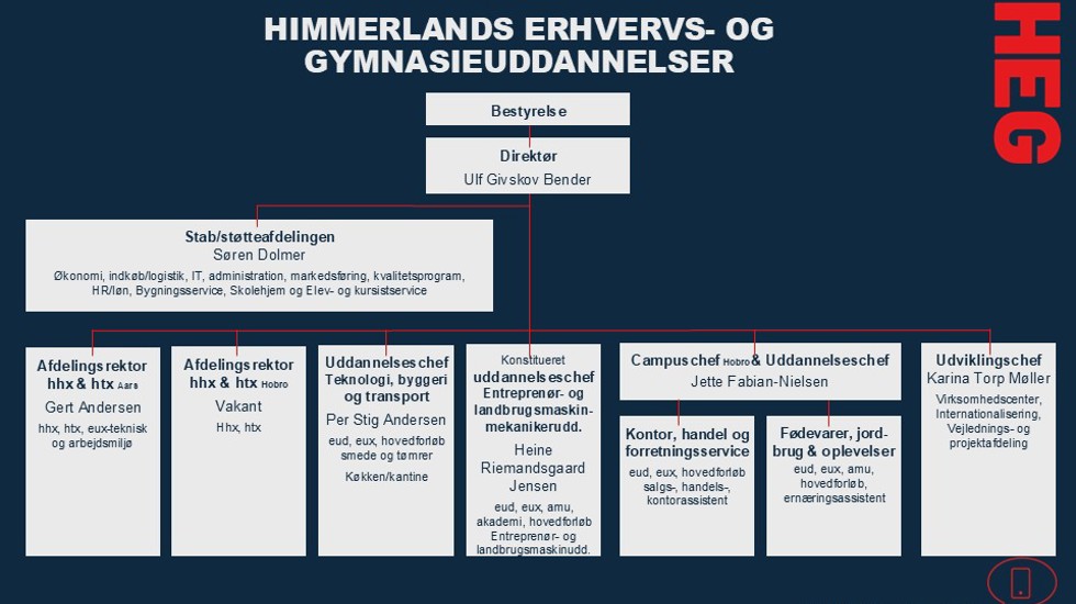 HEG organisationsplan_2025_jan.jpg