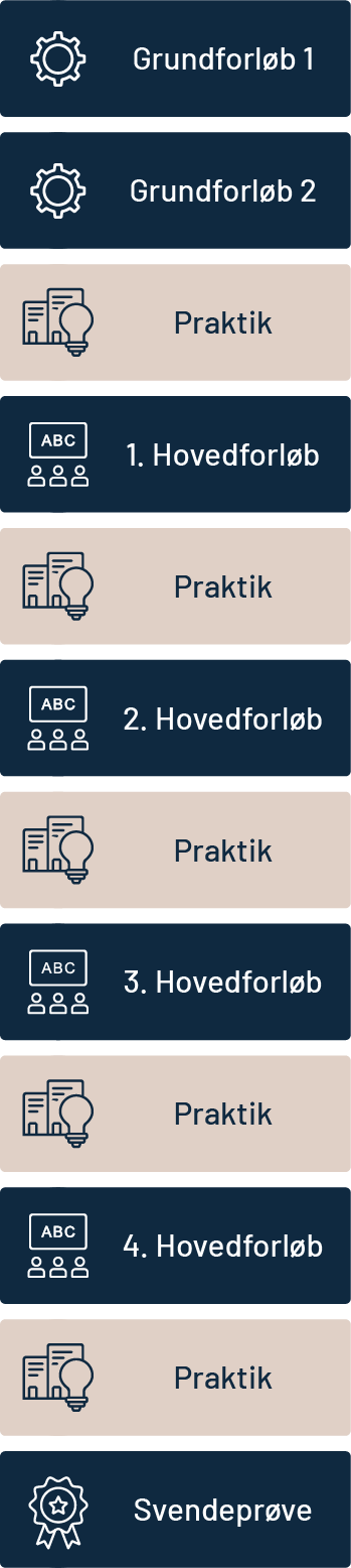 forlobsmodel_vertical-1.png