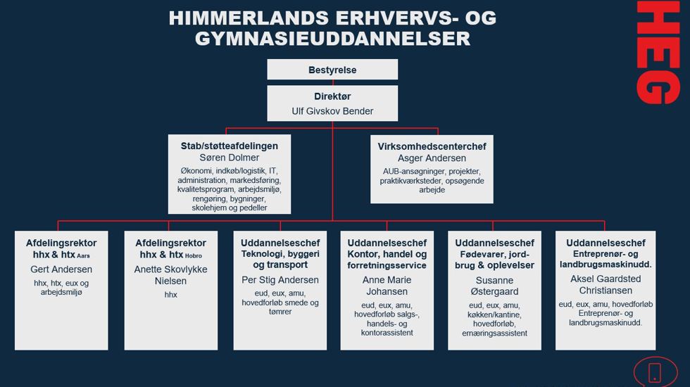 Organisationsplan (1)