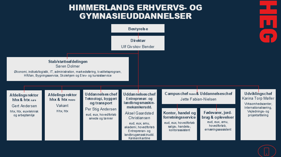 HEG organisationsplan_2024_2.png